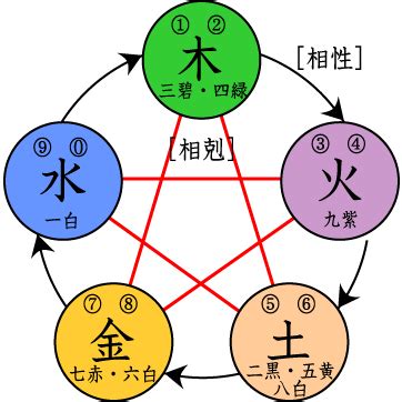 為何金生水|【金生水原因】金生水：不可思議的五行之秘，探究背後的原因